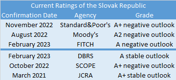 rating